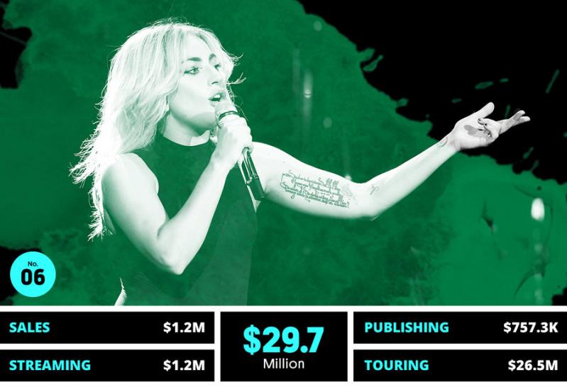 Top 10! Artiștii care au câștigat cei mai mulți bani anul trecut!