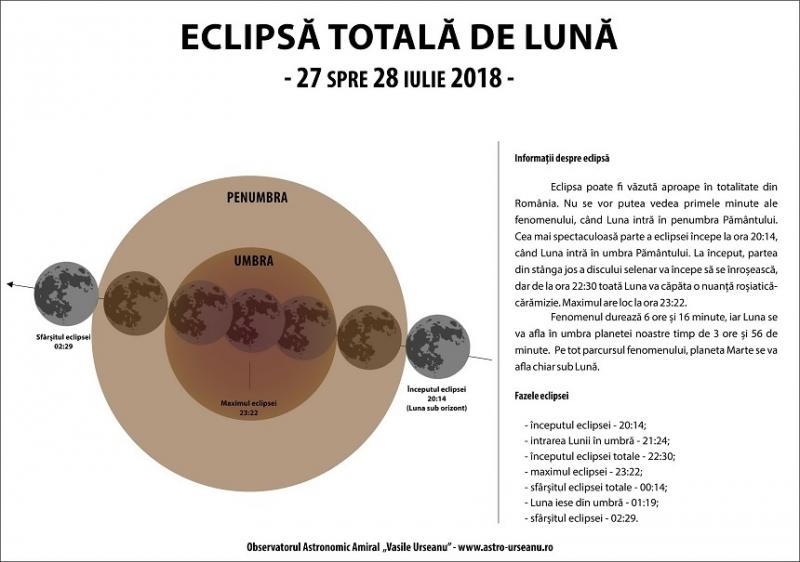 O eclipsă totală de Lună, vizibilă în România, se va produce în noaptea de 27 spre 28 iulie. Cum te va afecta fenomenul care va dura mai bine de 6 ore: "Sentimente negate vor erupe"