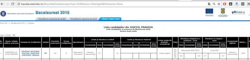 Cât a obținut la bacalaureat șefa de promoție de la Colegiului Militar ”Dimitrie Cantemir” de la Breaza, liceul unde niciun elev nu a picat vreodată examenul maturității