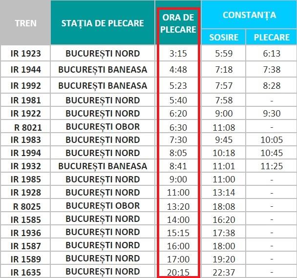 Program mersul trenurilor pe ruta București - Constanța! S-au repornit „Trenurile Soarelui”!