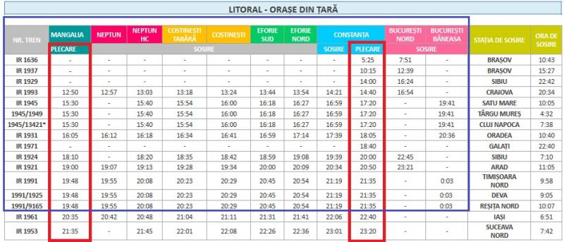 Tren Constanța - București. Program, preț bilet și durata călătoriei