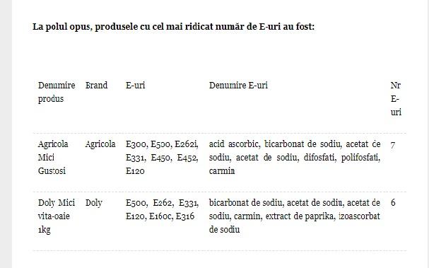 Știi câte E-uri au micii? TOPUL celor mai sănătoase/ celor mai nocive produse de carmangerie din România. Unele, adevărata OTRAVĂ DIN GALANTARE