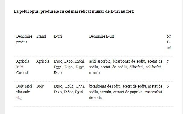 Știi câte E-uri au micii? TOPUL celor mai sănătoase/ celor mai nocive produse de carmangerie din România. Unele, adevărata OTRAVĂ DIN GALANTARE