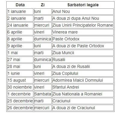 Zile Libere 2018. Câte zile libere mai avem până la sfârşitul anului și când sunt acestea