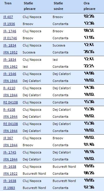 Program mersul trenurilor pe ruta Cluj-Napoca - Constanța în vara 2018!