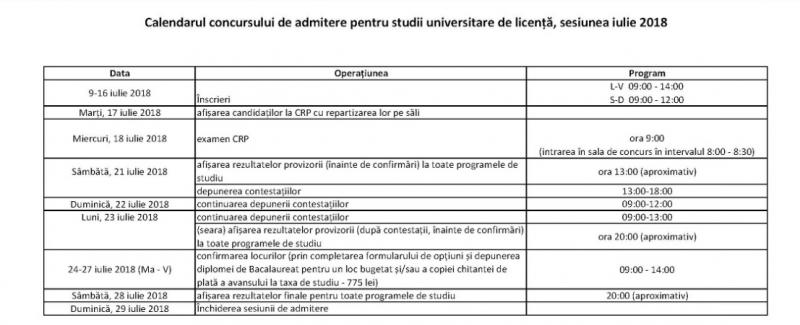 Admitere facultate 2018. Subiecte și tot ce trebuie să știi despre admiterea la Facultatea de Litere