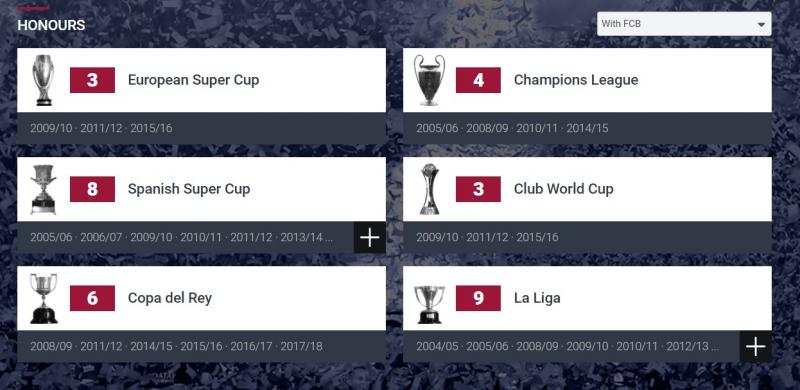 Lionel Messi a câștigat Supercupa Spaniei și a devenit cel mai titrat jucător din istoria Barcelonei! Topul celor mai titrați jucători din fotbal