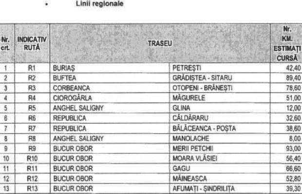 Veste extraordinară pentru milioanele de persoane din jurul Bucureştiului. 67 de linii noi RATB vor tranzita judeţul Ilfov. Care sunt acestea
