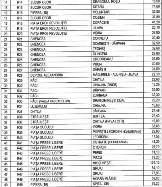 Veste extraordinară pentru milioanele de persoane din jurul Bucureştiului. 67 de linii noi RATB vor tranzita judeţul Ilfov. Care sunt acestea