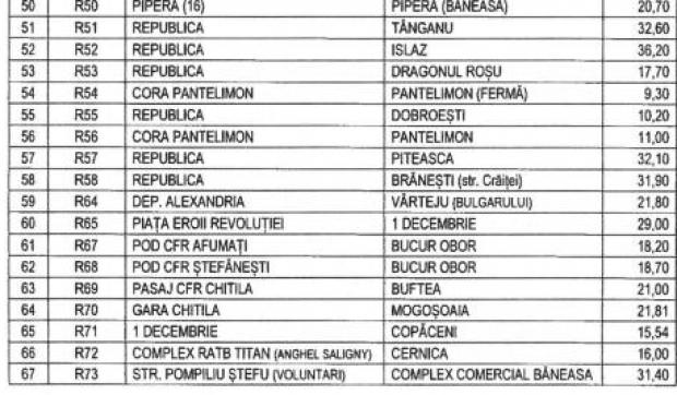 Veste extraordinară pentru milioanele de persoane din jurul Bucureştiului. 67 de linii noi RATB vor tranzita judeţul Ilfov. Care sunt acestea