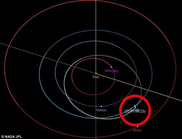 Specialiştii NASA: Un asteroid cât două avioane se îndreaptă rapid către Pământ. Omenirea, în pericol?!