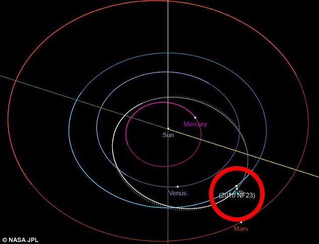 Specialiştii NASA: Un asteroid cât două avioane se îndreaptă rapid către Pământ. Omenirea, în pericol?!