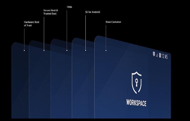 Totul despre Samsung Knox - garanția securității datelor tale personale