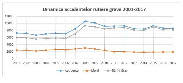 Tu știi ce trebuie să faci în cazul unui accident rutier grav? Iată ce trebuie să știi despre drepturile de despăgubire!