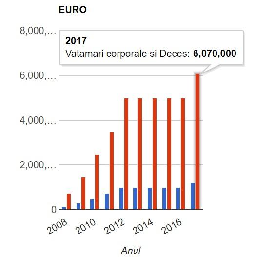 Tu știi ce trebuie să faci în cazul unui accident rutier grav? Iată ce trebuie să știi despre drepturile de despăgubire!