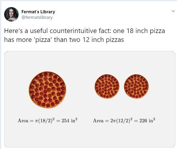 De ce e mai bine să comanzi o pizza mare, în loc de două mici. Pontul unui matematician
