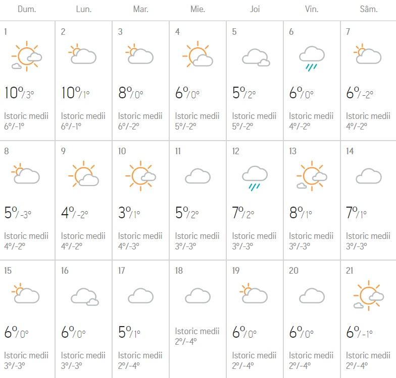 Când vine iarna 2019 în România. Meteorologii au făcut anunțul! Prognoza meteo iarna 2019