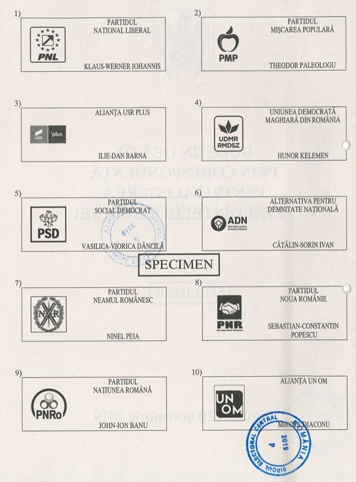 Alegeri prezidențiale 2019. Listă candidați. Cum va arăta buletinul de vot din 10 noiembrie