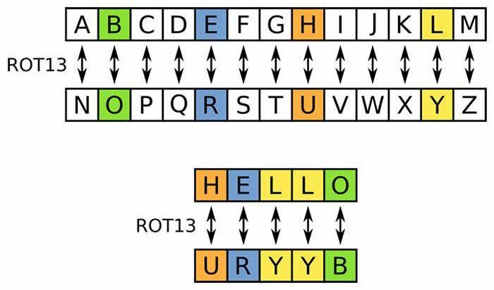 Cel mai tare test de inteligență! Guvernele îl foloseau pentru a recruta tineri spioni. Poți descifra mesajul secret?