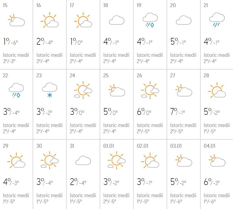 Prognoza Meteo Iarna 2019 2020 Cum Va Fi Vremea De Crăciun și