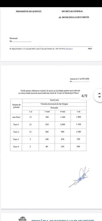 Update: Proiectul Oxigen, aprobat: Mașinile non-Euro, Euro 1 și Euro 2, interzise complet în București din 2022. Euro 3, interzise din 2024