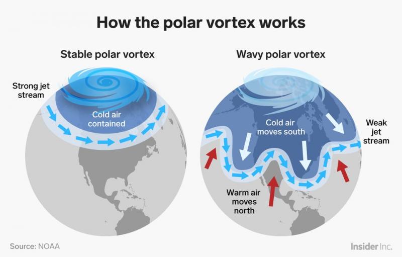 Alertă de vortex polar în România! Meteorologii anunță cea mai grea iarnă din ultimii 30 de ani