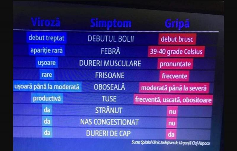 Răceală sau gripă? Diagnosticul greșit te poate costa viața! Cum te ferești de boală