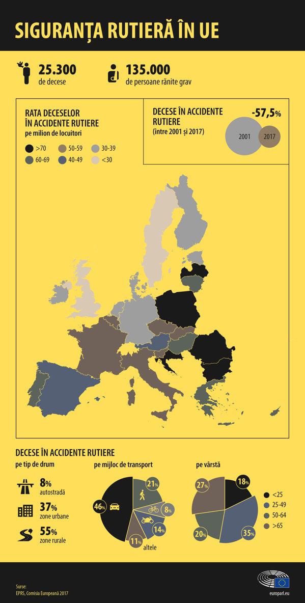 Schimbare pentru șoferi! Toate mașinile vor fi echipate cu noi dispozitive. Când întră în vigoare legislația