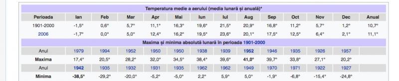 Vine o iarnă de coşmar! Meteorologii anunță ger cumplit în ianuarie și februarie 2020