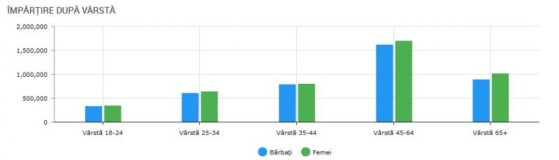 Alegerile prezidențiale 2019. Mai multe femei decât bărbați au ieșit la vot!