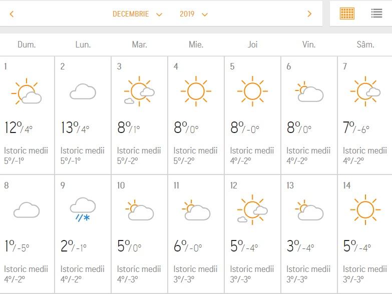 Prognoza meteo. Cum va fi vremea de 1 decembrie și Moș Nicolae în România