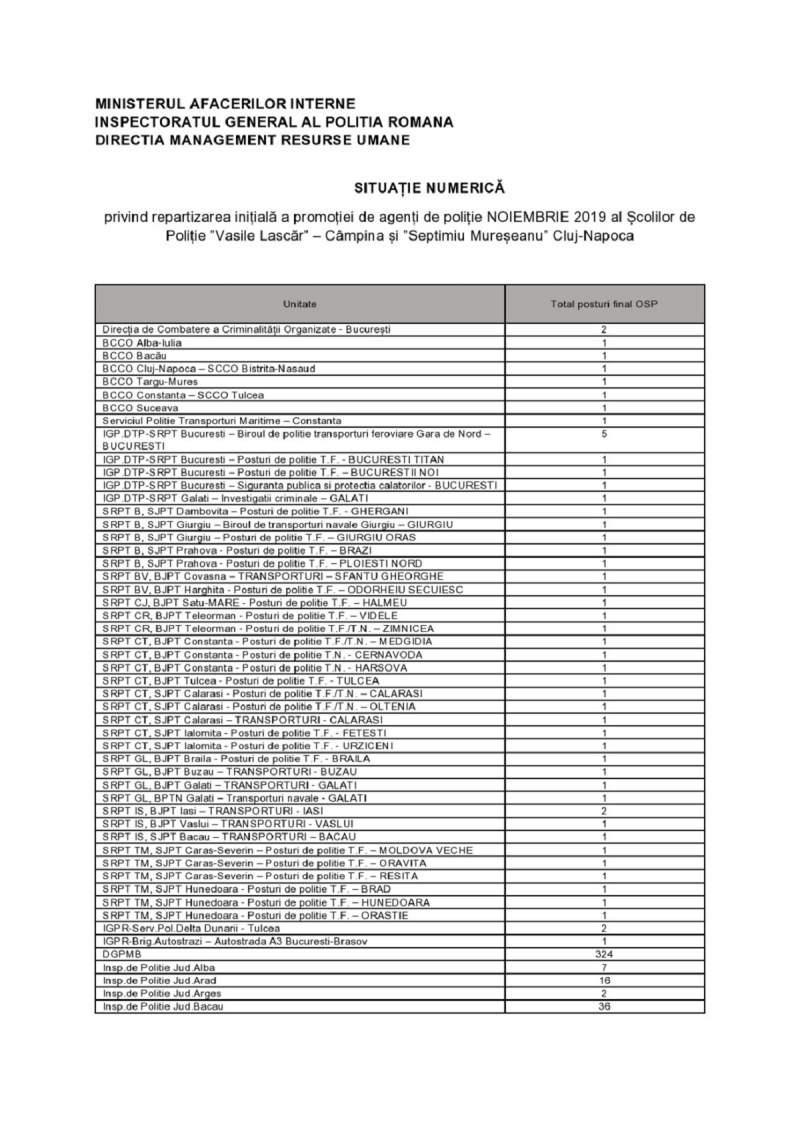 Angajări în Poliție. MAI are disponibile peste 1.300 de posturi vacante de agenți