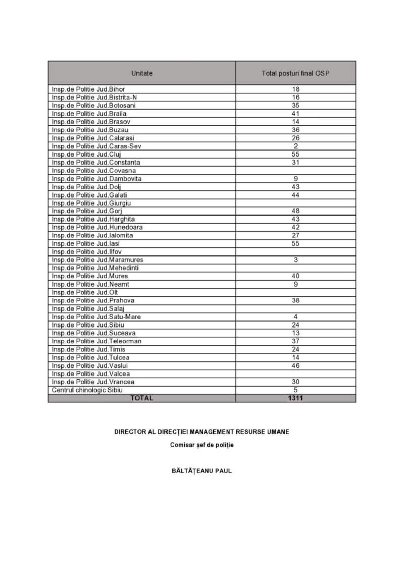 Angajări în Poliție. MAI are disponibile peste 1.300 de posturi vacante de agenți