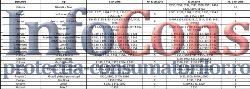 Cât de sănătoase sunt plicurile împotriva răcelii și gripei? Realizările unui studiu sunt alarmante: "Plini de aditivi și îndulcitori"