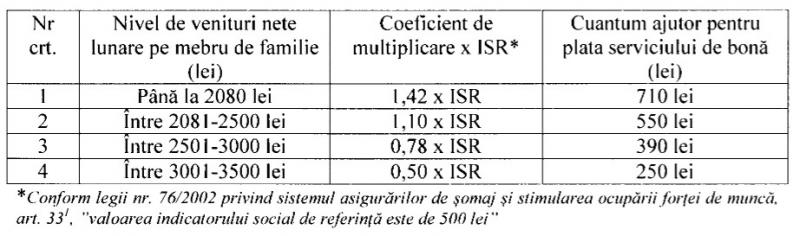 Cati bani pot cere parintii de la stat pentru angajarea unei bone. Proiect adaptat tacit!