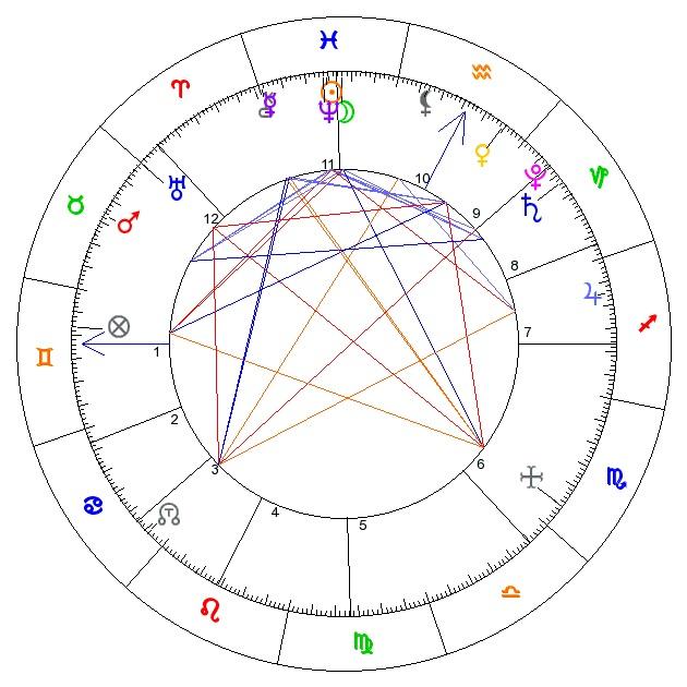 Horoscop martie 2019. Zodia Leu este Regina Primăverii! Previziunile astrale ale lunii
