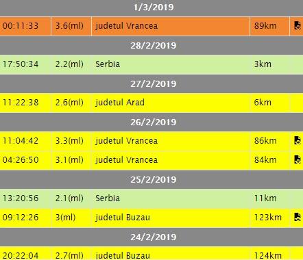 Cutremur de magnitudine ridicată  pe 1 Martie în România! Unde s-a produs
