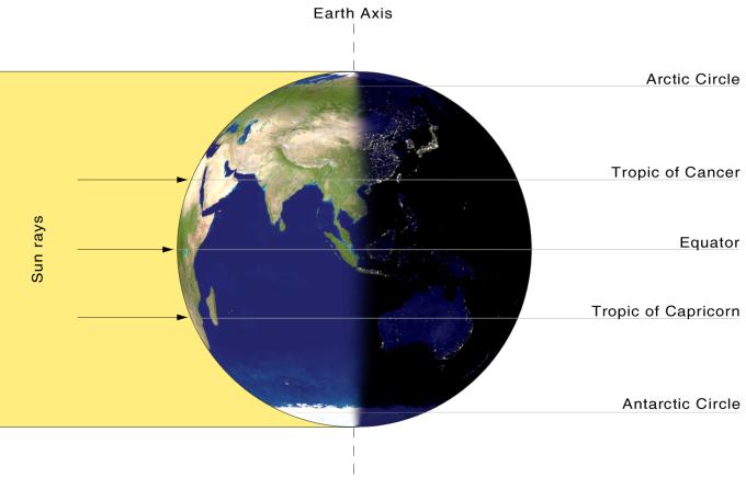 Echinocțiul de primăvară 2019. Începutul primăverii astronomice, 20 martie