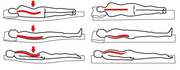 Ziua Somnului Sănătos. Cele mai sănătoase poziții pentru un somn odihnitor