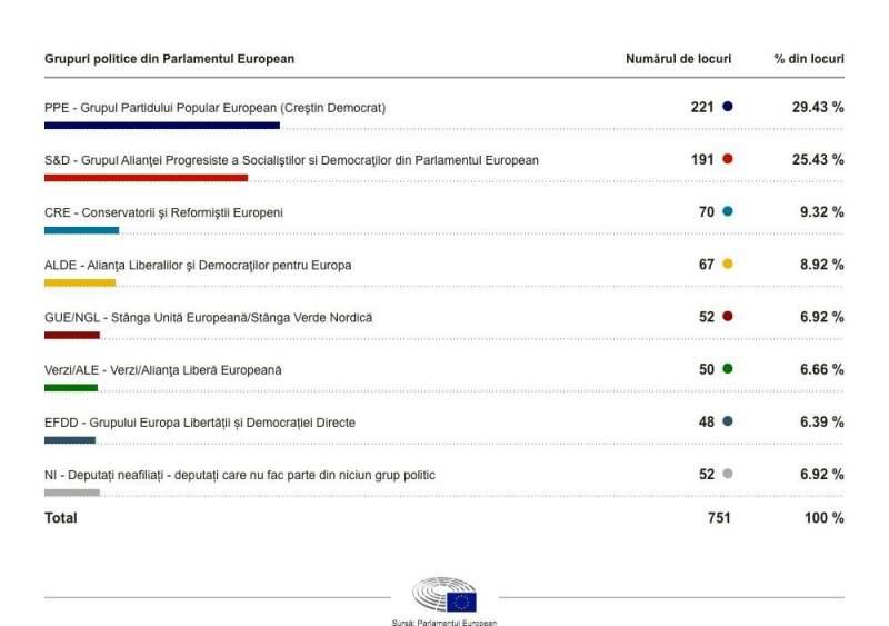 Candidați alegeri europarlamentare 2019. Vezi listele complete PSD, USR-PLUS, PNL,  ALDE, PMP