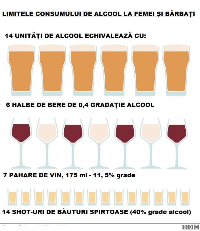 Cancer. Consumul unei sticle de vin echivalează cu fumatul a zece țigări. Ce spun specialiștii