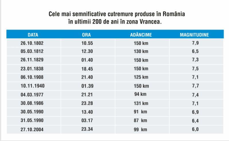 Ce faci în caz de cutremur în România, sfaturi de la specialiști | VIDEO