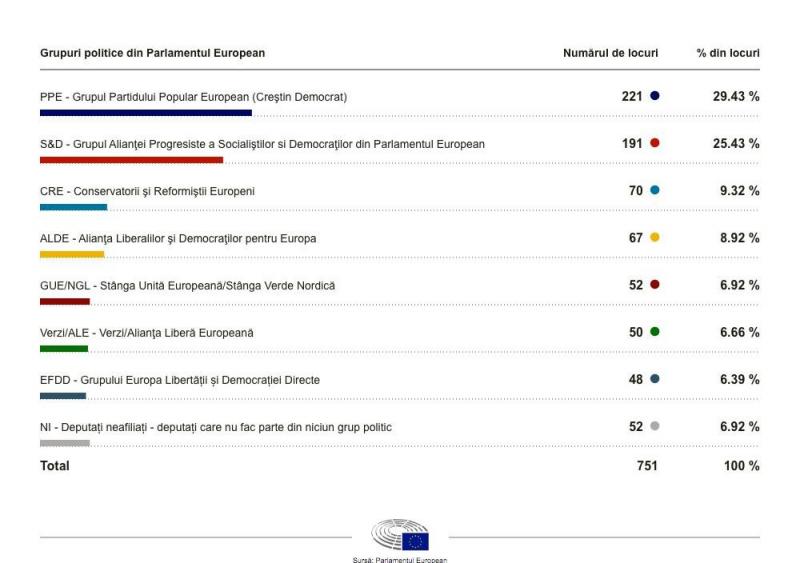 Alegeri 2019. Cine sunt membri BEC pentru alegerile europarlamentare 2019
