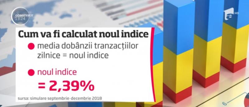 Rate mai mici pentru românii care își vor lua credite în următoarea perioadă. Atenție, pot apărea și surprize neplăcute!