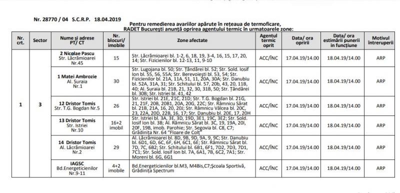 Vești proaste pentru cetățenii Capitalei! Anunțul făcut de RADET: Cât timp vor mai rămâne oamenii fără apă caldă și căldură
