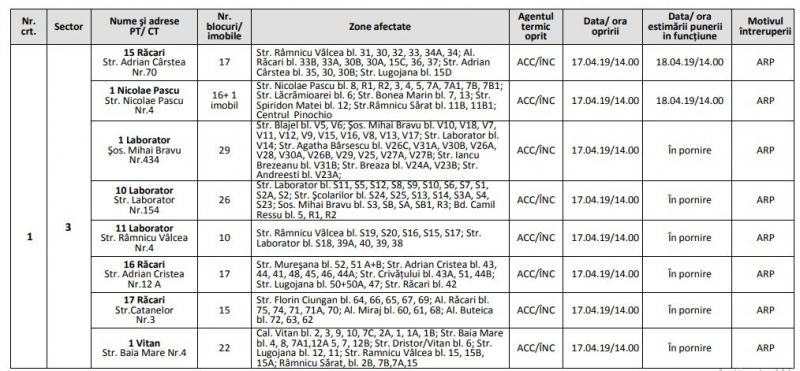 Vești proaste pentru cetățenii Capitalei! Anunțul făcut de RADET: Cât timp vor mai rămâne oamenii fără apă caldă și căldură