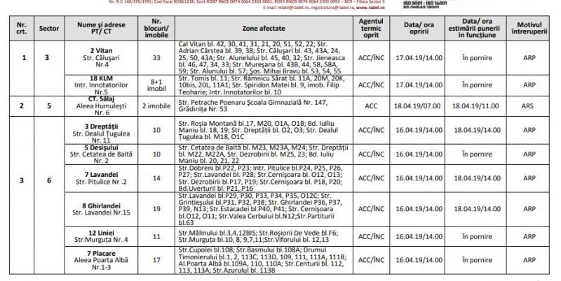 Vești proaste pentru cetățenii Capitalei! Anunțul făcut de RADET: Cât timp vor mai rămâne oamenii fără apă caldă și căldură