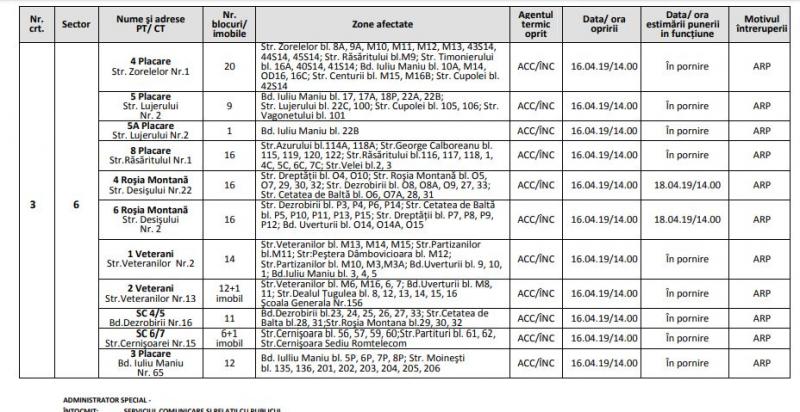 Vești proaste pentru cetățenii Capitalei! Anunțul făcut de RADET: Cât timp vor mai rămâne oamenii fără apă caldă și căldură