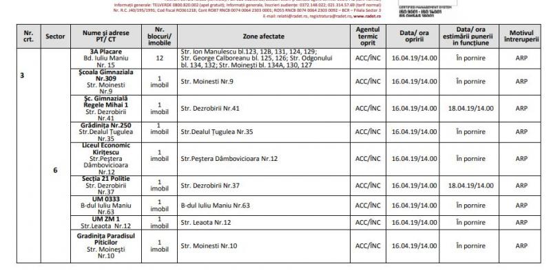 Vești proaste pentru cetățenii Capitalei! Anunțul făcut de RADET: Cât timp vor mai rămâne oamenii fără apă caldă și căldură