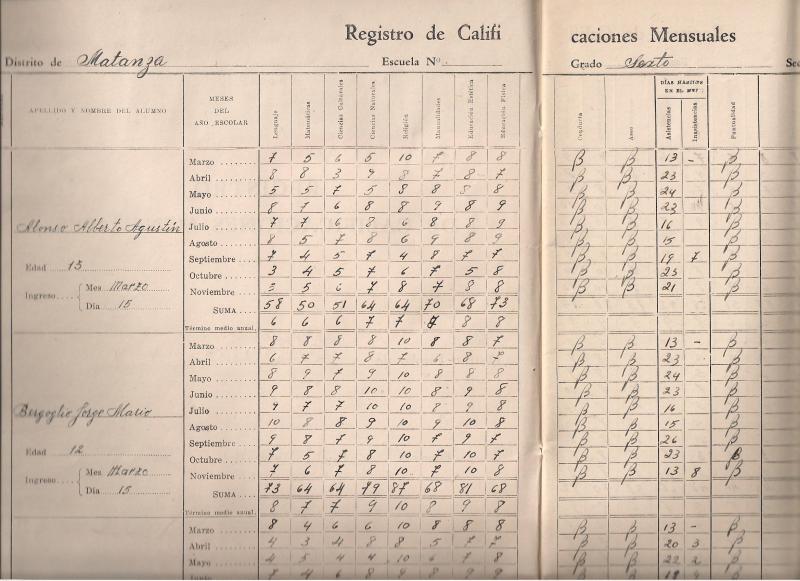Cum arată carnetul de note al lui Papa Francisc și ce fel de elev era! Detalii neștiute despre Suveranul Pontif